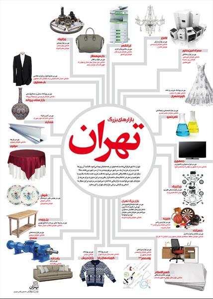 بازارهای تهران