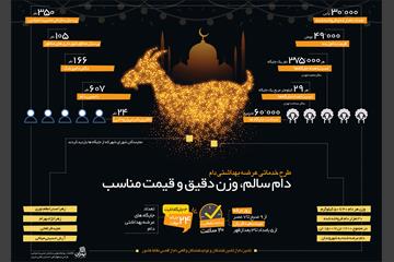 اینفوگرافیک |  طرح خدماتی عرضه بهداشتی دام با شعار دام سالم، وزن دقیق و قیمت مناسب