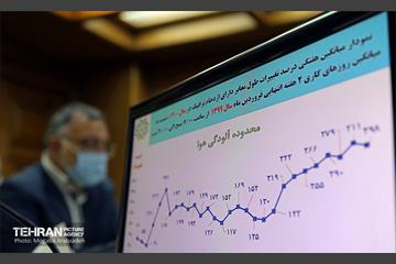 نخستین جلسه شورای عالی ترافیک شهر تهران 8