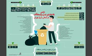 نگاهی به مدیریت پسماند در شمال شرق تهران