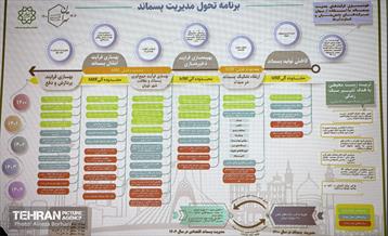 نشست هم اندیشی طرح جامع و طرح تحول مدیریت پسماند 20