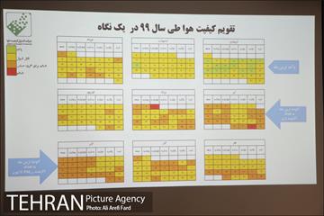 بازدید نماینده مجلس شوراى اسلامى از شرکت کنترل کیفیت هواى تهران 4