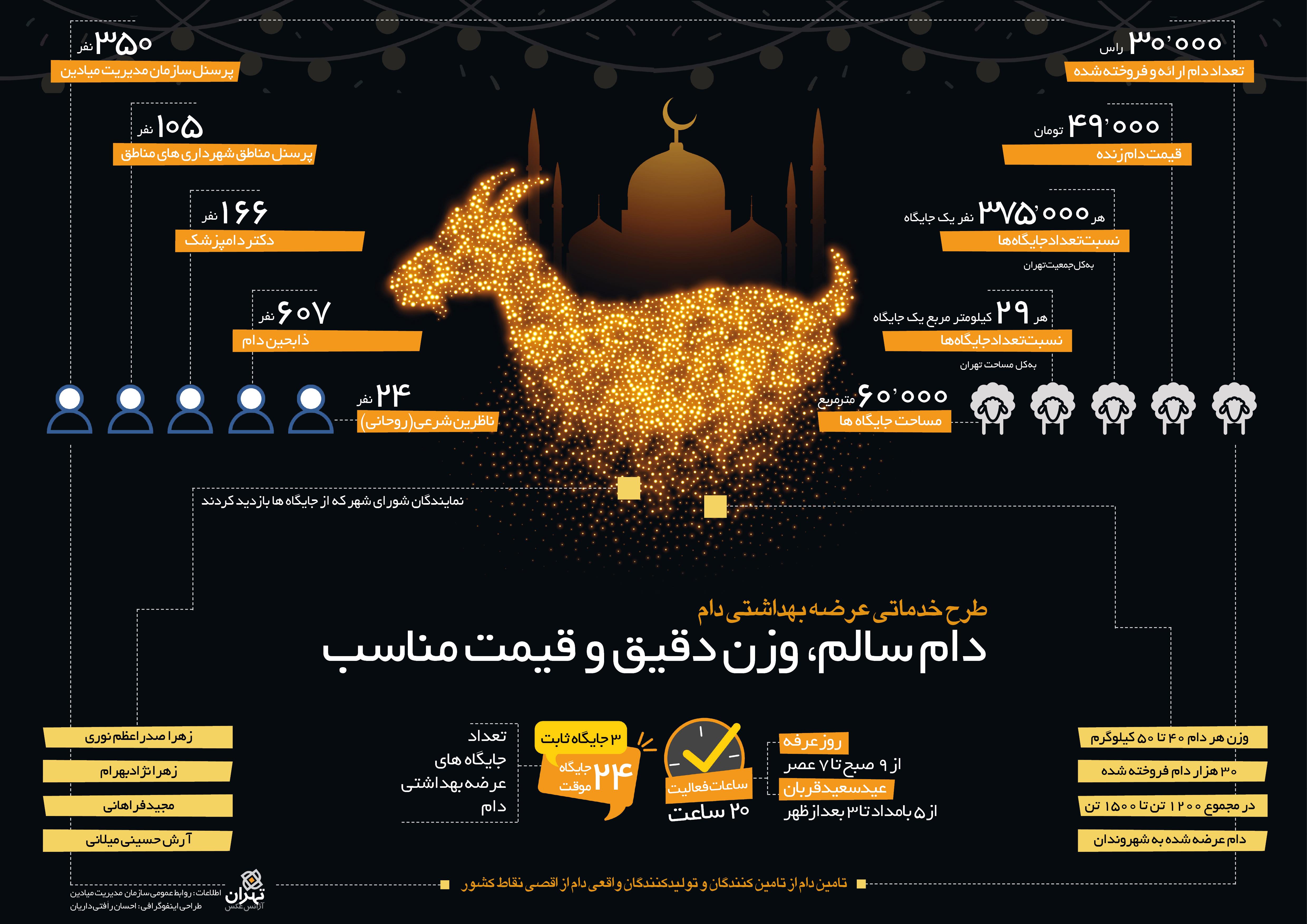اینفوگرافیک |  طرح خدماتی عرضه بهداشتی دام با شعار دام سالم، وزن دقیق و قیمت مناسب