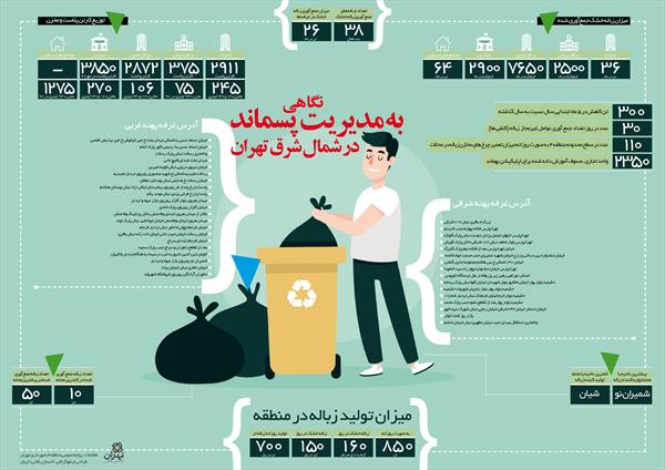 نگاهی به مدیریت پسماند در شمال شرق تهران