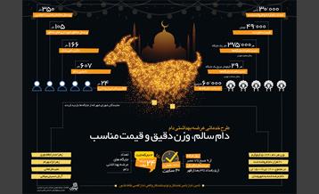 اینفوگرافیک |  طرح خدماتی عرضه بهداشتی دام با شعار دام سالم، وزن دقیق و قیمت مناسب