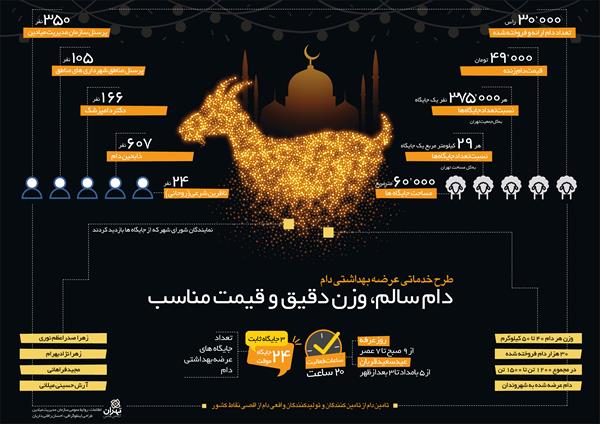 اینفوگرافیک |  طرح خدماتی عرضه بهداشتی دام با شعار دام سالم، وزن دقیق و قیمت مناسب