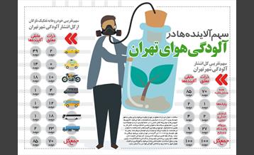 اینفوگرافیک | سهم آلاینده هادر آلودگی هوای تهران
