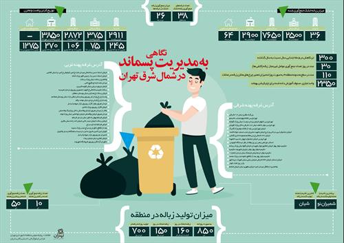 نگاهی به مدیریت پسماند در شمال شرق تهران